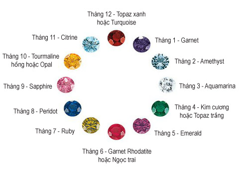 Ý nghĩa của đá quý và ngày sinh