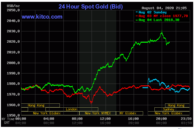 GIÁ VÀNG THẾ GIỚI VƯỢT 2.000 USD