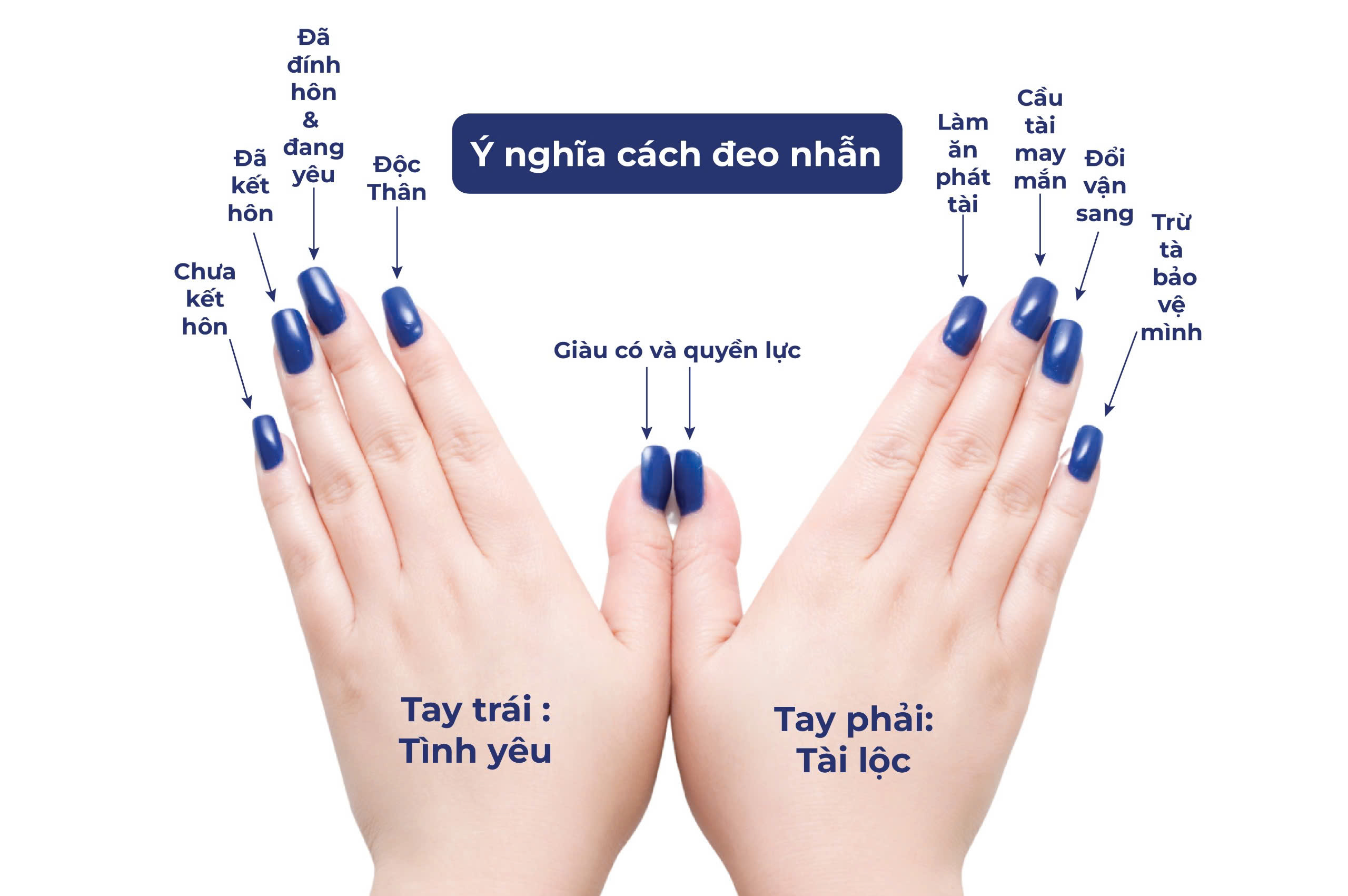 Ý Nghĩa Cách Đeo Nhẫn Trên Tay